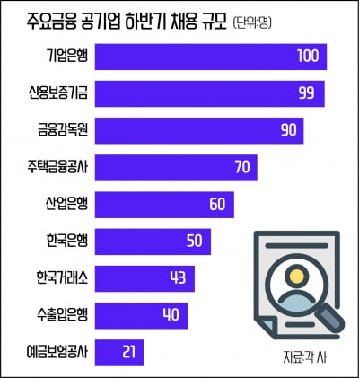 이번주 토요일 A매치...한은,금감원,수은,예보,거래소 참여