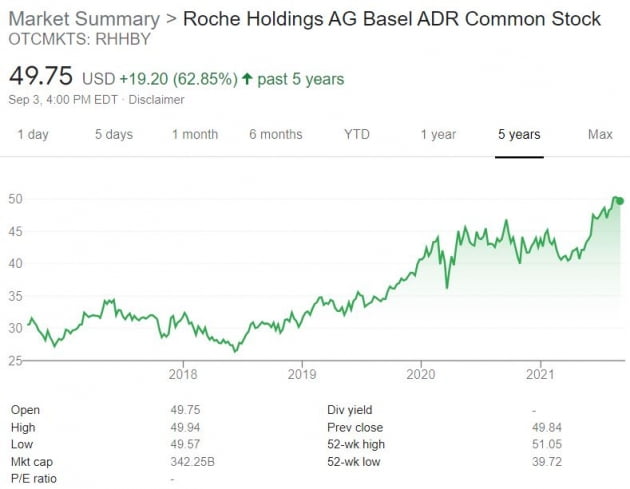 로슈, TSMC, 아마존…강력한 해자에도 저평가된 주식