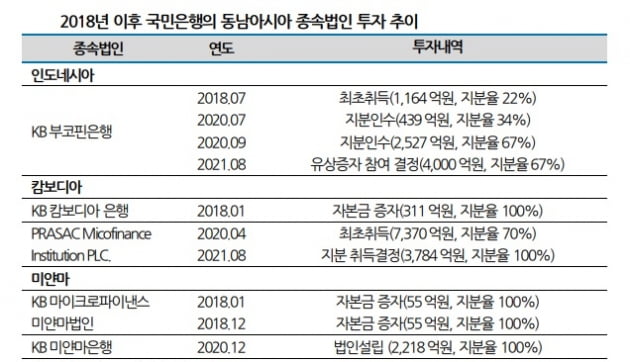 자료=나이스신용평가