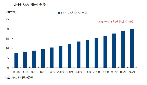 담배 냄새 줄이고 헬스케어사로…'필립모리스'의 변신