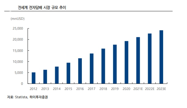 담배 냄새 줄이고 헬스케어사로…'필립모리스'의 변신