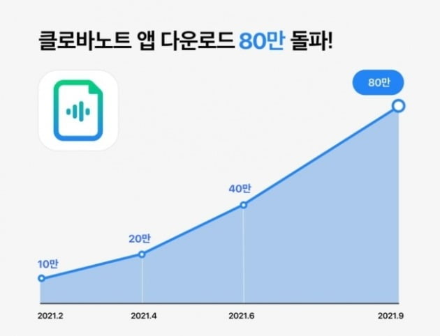 [자료=네이버 제공]