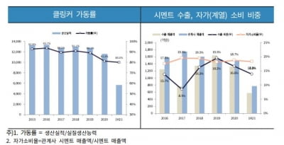 쌍용C&E 카지노 차무식도 개선의 최대 장애는…사모펀드 최대주주 [마켓인사이트]