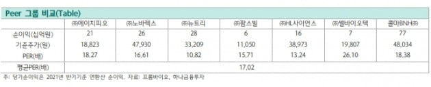 자료 제공=하나금융투자