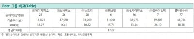 “프롬바이오, 중장기 가치 상승 기대…유통물량에는 유의”