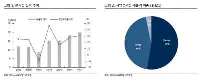 “제이시스메디칼, 초음파·고주파 장비로 매출·수익성 기대”