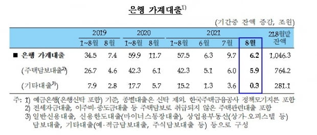 사진=한국은행