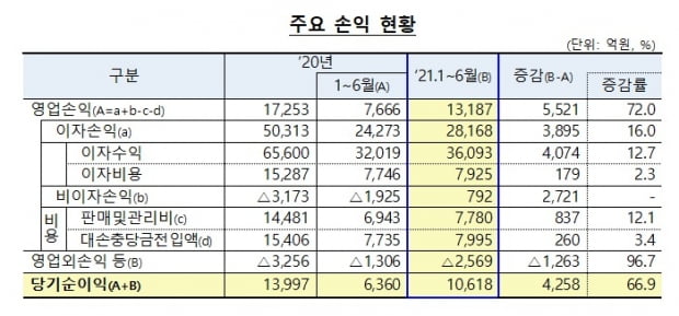 사진=금융감독원