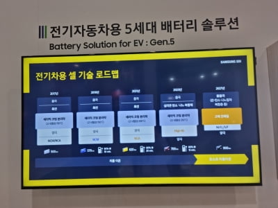 전기차 주행거리 '900km 시대' 열리나…삼성SDI 개발중 배터리 선보여