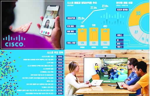 적과의 동침(?)…구글·시스코 손잡고 화상회의 서비스 접근성 높인다
