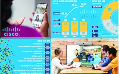 적과의 동침(?)…구글·시스코 손잡고 화상회의 서비스 접근성 높인다