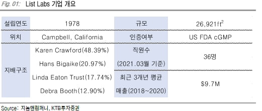 “지놈앤컴퍼니, 美 기업 인수로 CDMO 진출…주가 매력적”