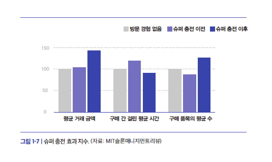 “메가 트렌드를 뛰어넘는 20가지 비즈니스 전략”