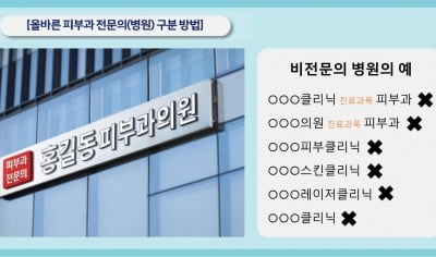 피부과전문의에 정확히 진료받으려면…'이 로고' 확인해야