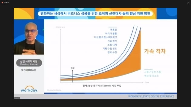 산딥 샤르마 워크데이아시아 사장(화면 왼쪽).