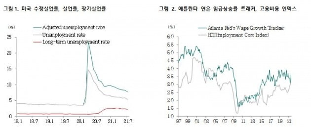 테이퍼링보다 시장에 더 영향을 미치는 이슈 [이미선의 채권시장 view]