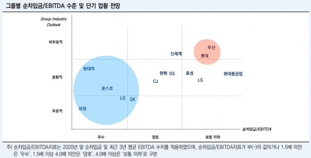 자료=한국신용평가