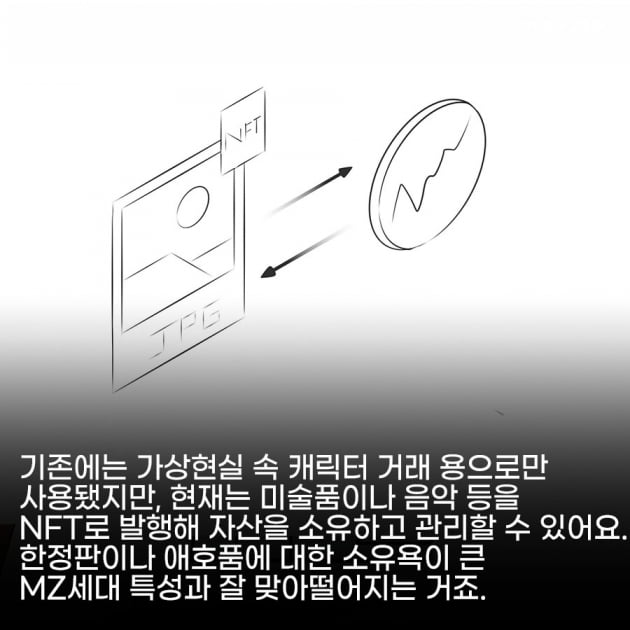 [영상뉴스]한정판에 열광하는 MZ세대… 함께 성장하는 NFT 시장