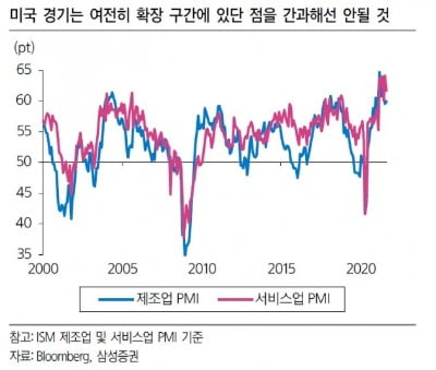 자료=삼성증권