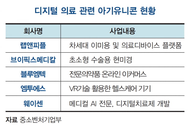 [VC 투자 풍향계] 상반기 기준 사상 최대치 달성…기초체력 탄탄해지는 벤처투자 시장