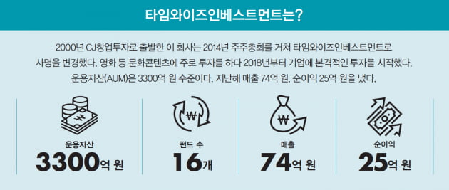 [투자 고수 열전] 타임와이즈인베스트먼트 김준식 CIO의 투자 노하우 “트렌드에 따라 집중투자”