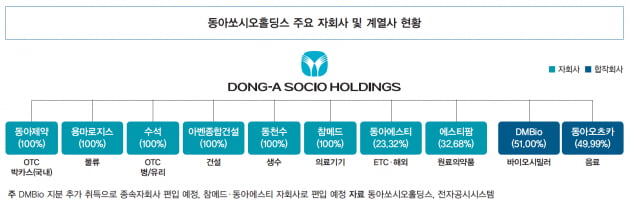 [종목분석] 동아쏘시오홀딩스, 그룹 쇄신의 긍정적 방향성을 읽어야 할 때