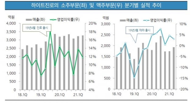 자료=한국기업평가