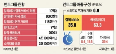 앤트그룹 국유화에 한 발 더…알리바바 주가 또 급락 [강현우의 중국주식 분석]