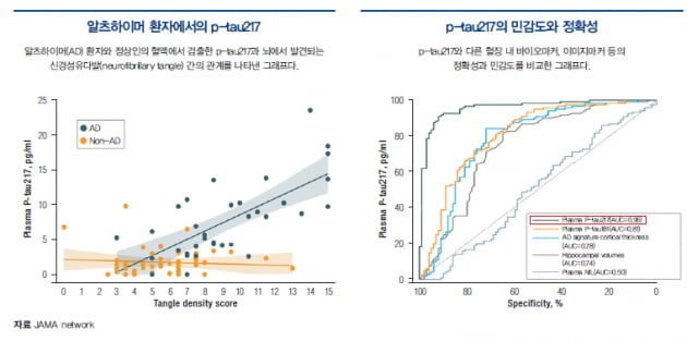 [배진건의 바이오 산책] 신경과학이 차세대 항암 영역이다