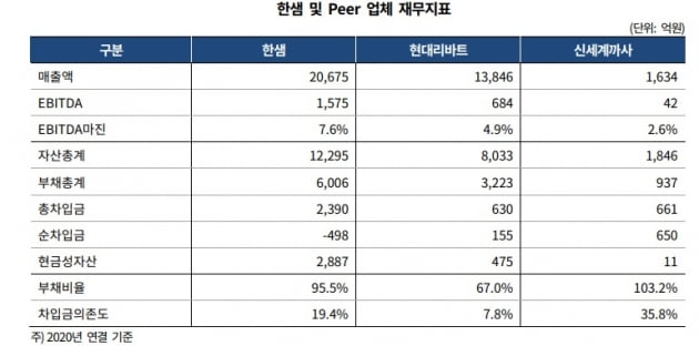 자료=한국기업카지노 사이트