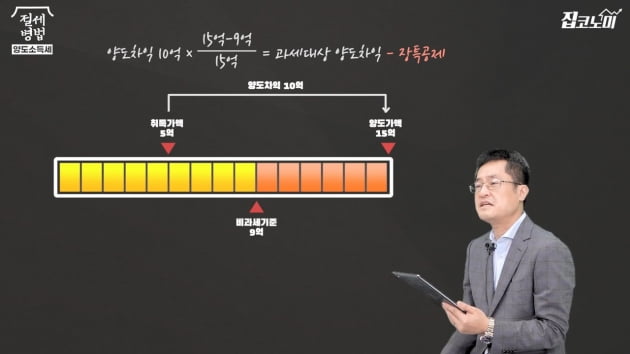 양도세 장기보유특별공제 또 '리셋'…반드시 '이것' 확인하세요! [집코노미TV]