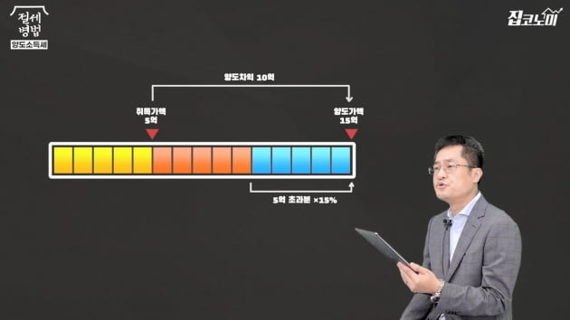 양도세 장기보유특별공제 또 '리셋'…반드시 '이것' 확인하세요! [집코노미TV]