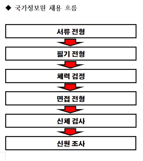 007 스파이가 되고 싶은 당신에게...