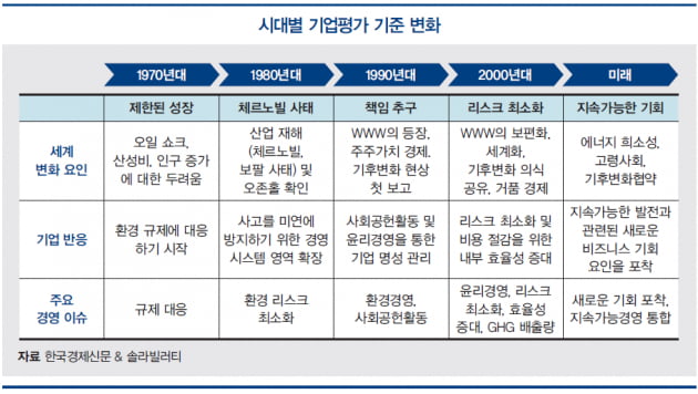 [한상춘의 세계경제 읽기] 다시 혼탁 국면에 들어가는 세계경제와 경영환경, 어떻게 대처해 나갈 것인가