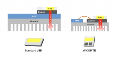 서울반도체, 방열성능 25% 높인 전기차 헤드램프용 LED 출시