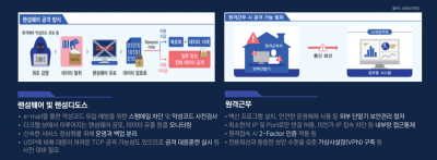 디지털 금융 시대, 사이버 위협도 급증