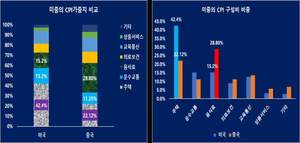 (자료 = 국가통계국, 중국경제금융연구소)