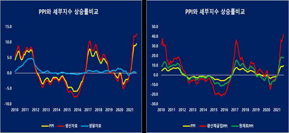 (자료 = 국가통계국, 중국경제금융연구소)