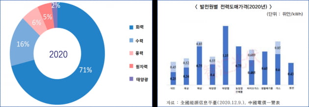 중국 경제, '돼지'가 아니라 '석탄'이 문제다 [Dr.J’s China Insight]