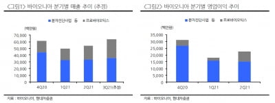 “바이오니아, 올해 매출 성장·siRNA 제품 출시 기대”