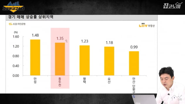 동두천, 규제지역 지정 보름 만에... [집코노미TV]