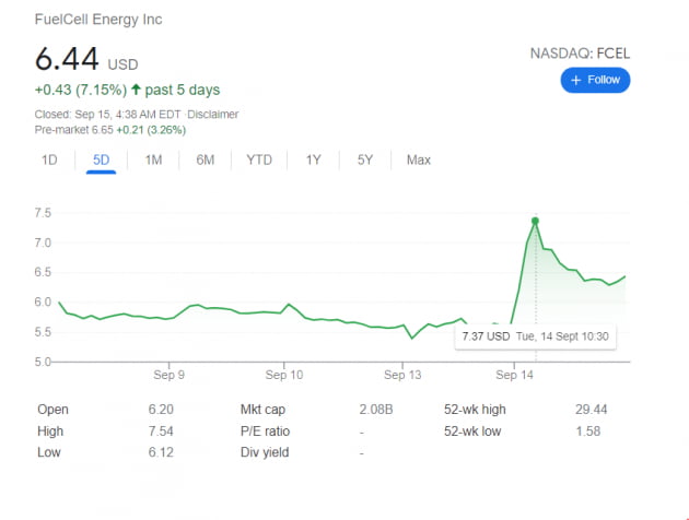 사진=퓨얼셀 주가 그래프