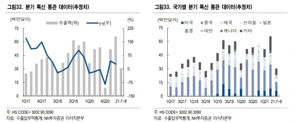 “의료기기 업종, 9월 수출 실적 기대…덴티움·바텍 관심”