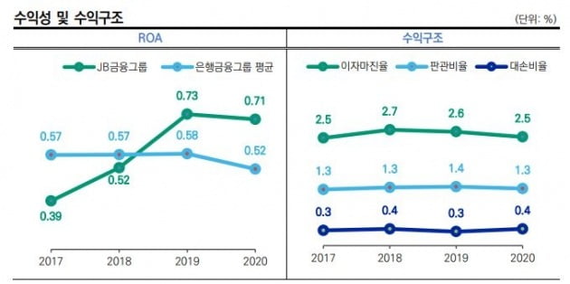 자료=한국신용평가