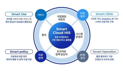 이지케어텍, 차세대 국립병원 정보시스템 구축사업 수주