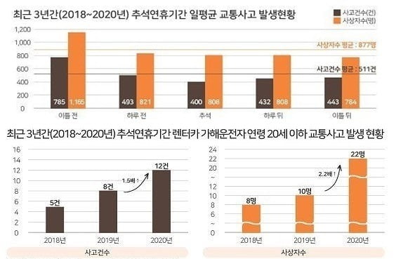 사진=한국교통안전공단