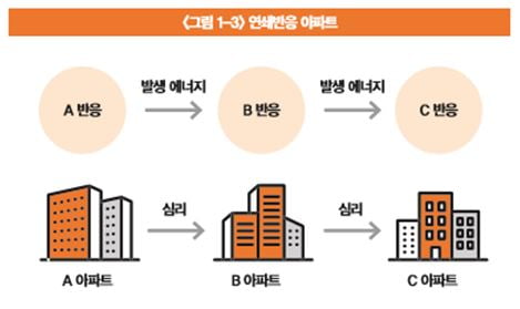 대기업 월급쟁이에서 '50억 자산가'로…'돈방석' 앉은 비결이