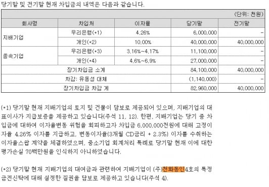 [단독] SK 계열 재단 대표도 화천대유에 돈 댔다