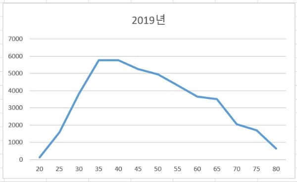 '영끌' 빚폭탄 떠안은 3040…"이러다 큰일난다" 쏟아지는 경고 [노경목의 미래노트]