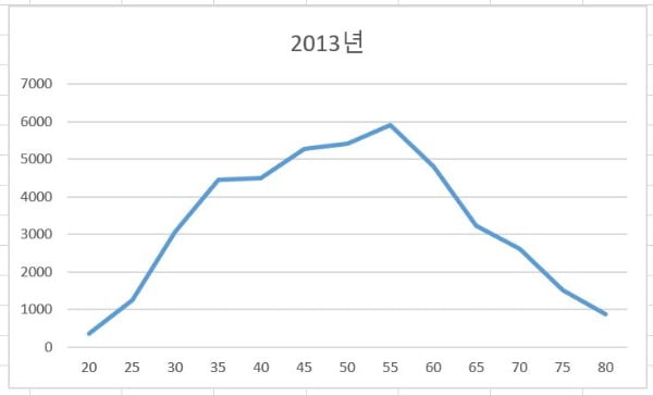 '영끌' 빚폭탄 떠안은 3040…"이러다 큰일난다" 쏟아지는 경고 [노경목의 미래노트]